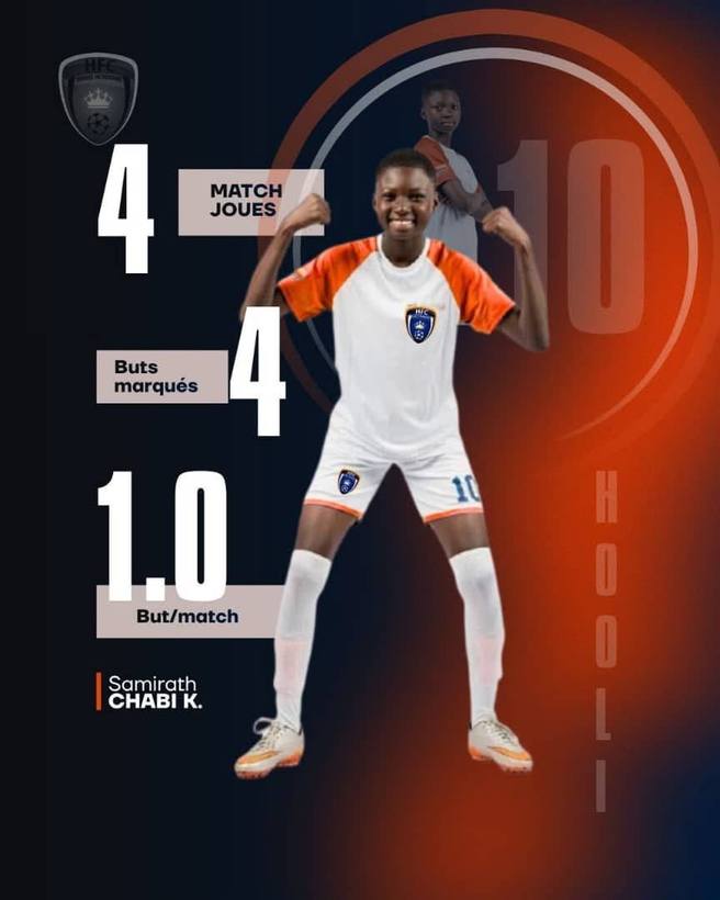 Fiche statistique de Samirath Chabi K., numéro 10 : 4 matchs joués, 4 buts marqués, 1 but par match.